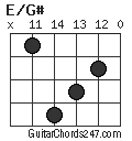 E/G# chord