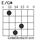 E/G# chord