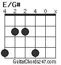 E/G# chord