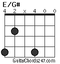 E/G# chord