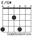 E/G# chord