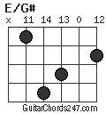 E/G# chord