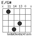 E/G# chord