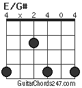 E/G# chord