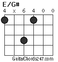 E/G# chord