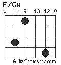 E/G# chord