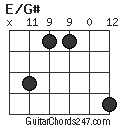 E/G# chord