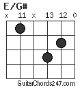 E/G# chord