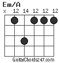 Em/A chord