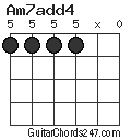 Am7add4 chord