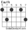 Em/A chord