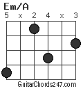 Em/A chord