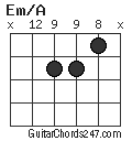 Em/A chord