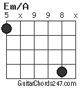 Em/A chord