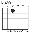 Em/A chord