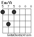 Em/A chord