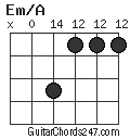 Em/A chord