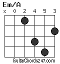 Em/A chord