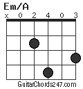 Em/A chord