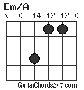 Em/A chord