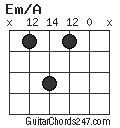 Em/A chord