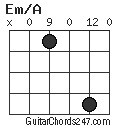 Em/A chord