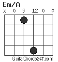 Em/A chord