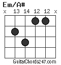 Em/A# chord