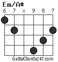 Em/A# chord