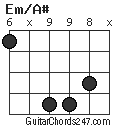 Em/A# chord