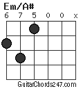 Em/A# chord