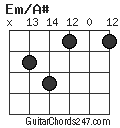 Em/A# chord