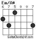 Em/A# chord