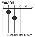 Em/A# chord