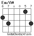 Em/A# chord