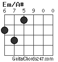 Em/A# chord