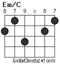 Em/C chord