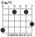 Em/C chord