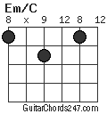 Em/C chord