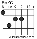 Em/C chord