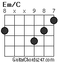 Em/C chord