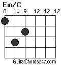 Em/C chord