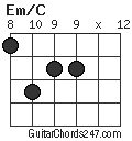 Em/C chord