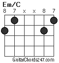 Em/C chord