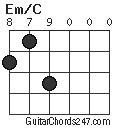 Em/C chord