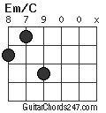 Em/C chord