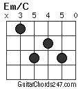 Em/C chord