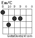 Em/C chord