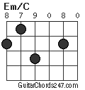 Em/C chord