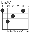 Em/C chord